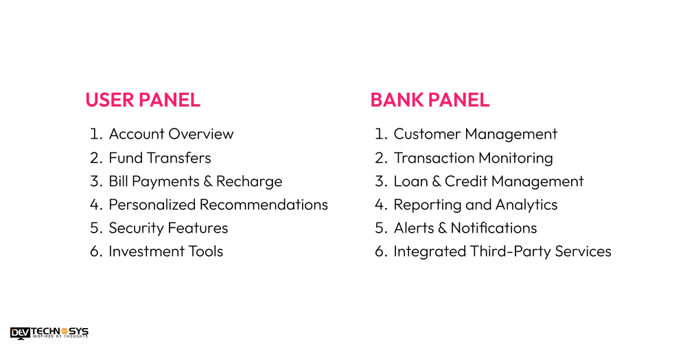 Develop An App Like Axis Bank in 2025
