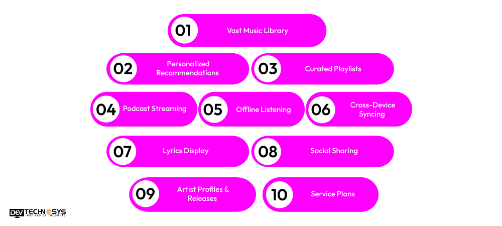 Key Features of Music Streaming Platforms Like Anghami