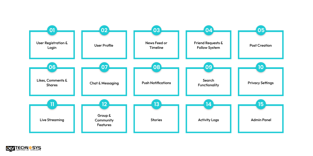Create a Social Network App From Scratch