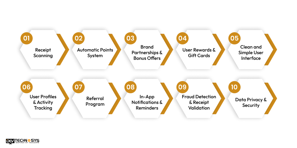 Key Features to Develop an App Like Fetch
