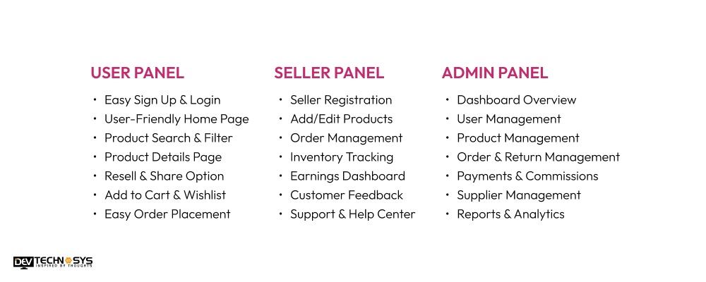 Key Features to Develop an Application like Meesho