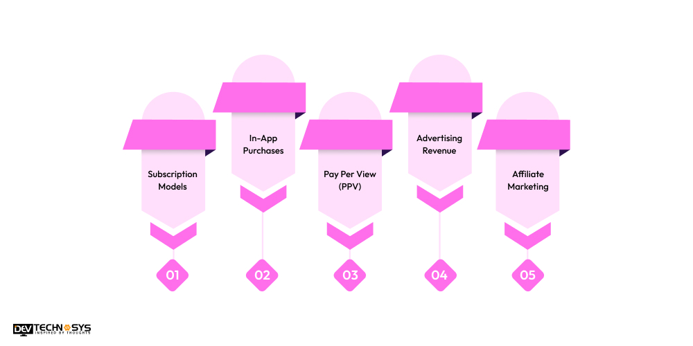 Money-Making Techniques of Live Video Streaming App