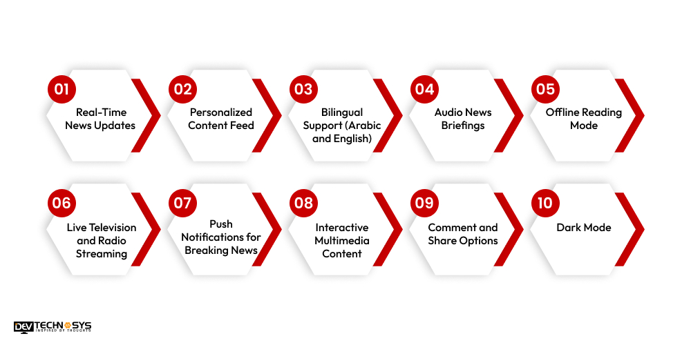 Must-Have Incredible Features of the BBC News Arabic App