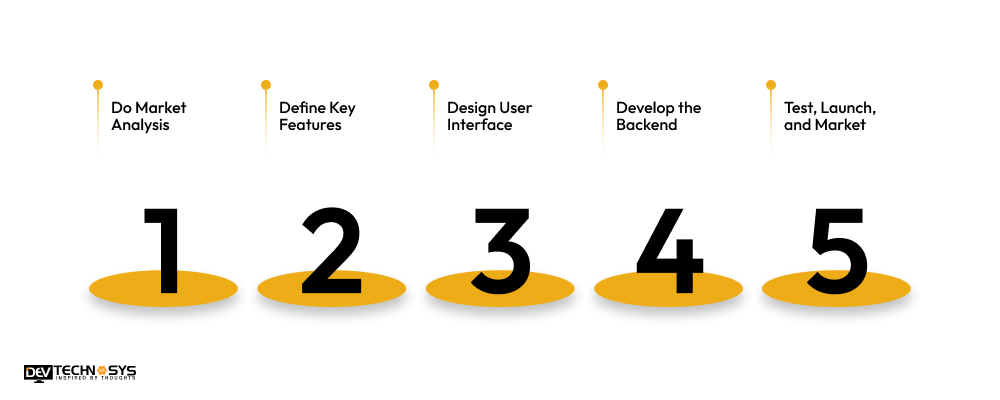 Steps to Develop a Driver Booking App In UAE