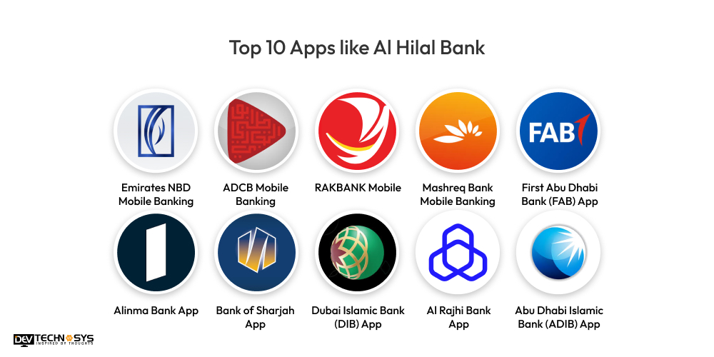 Top 10 Apps like Al Hilal Bank