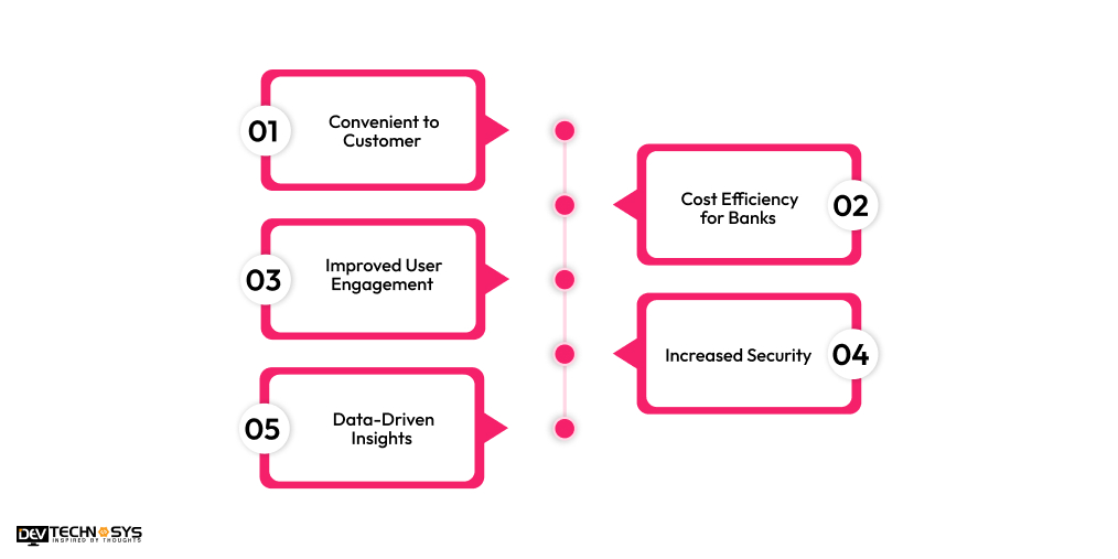 What are the Benefits of Developing Apps Like Axis Bank