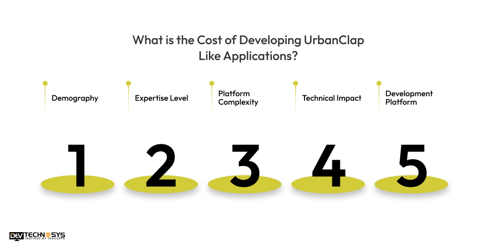 What is the Cost of Developing UrbanClap Like Applications