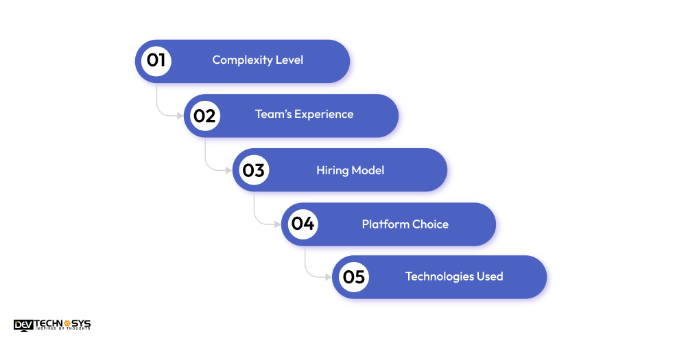 What is the Cost to Develop an App Like Daman