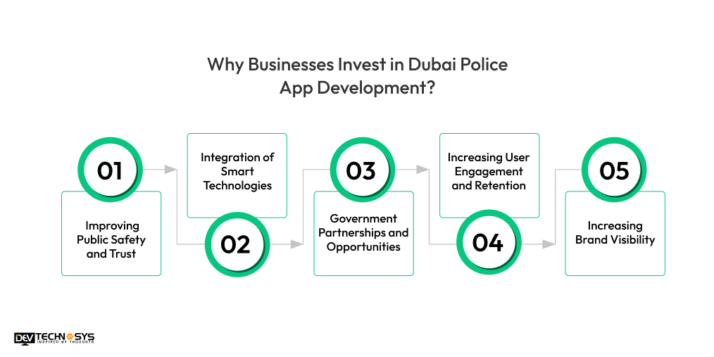 Why Businesses Invest in Dubai Police App Development