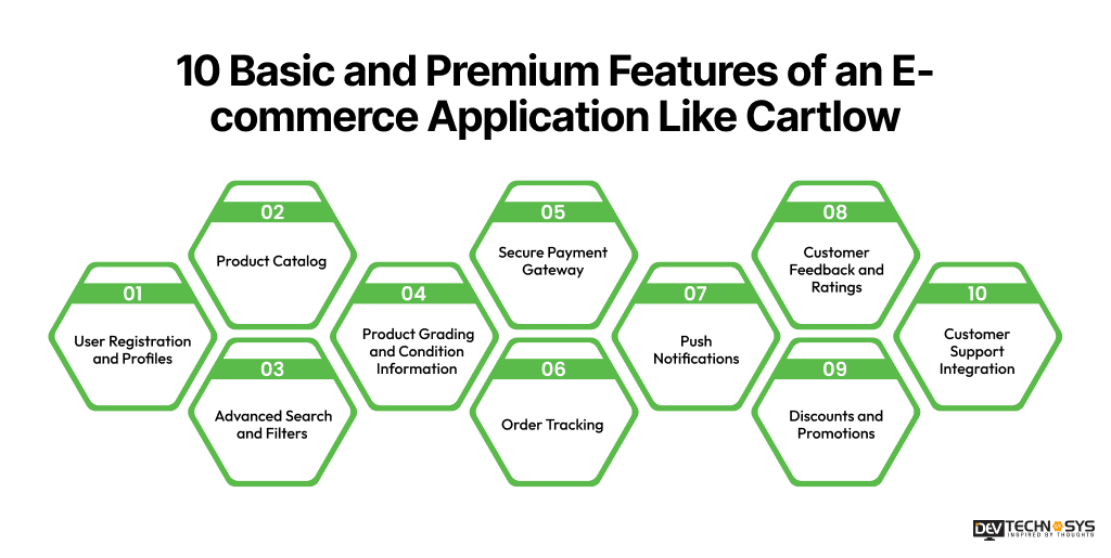 10 Basic and Premium Features of an E-commerce Application Like Cartlow