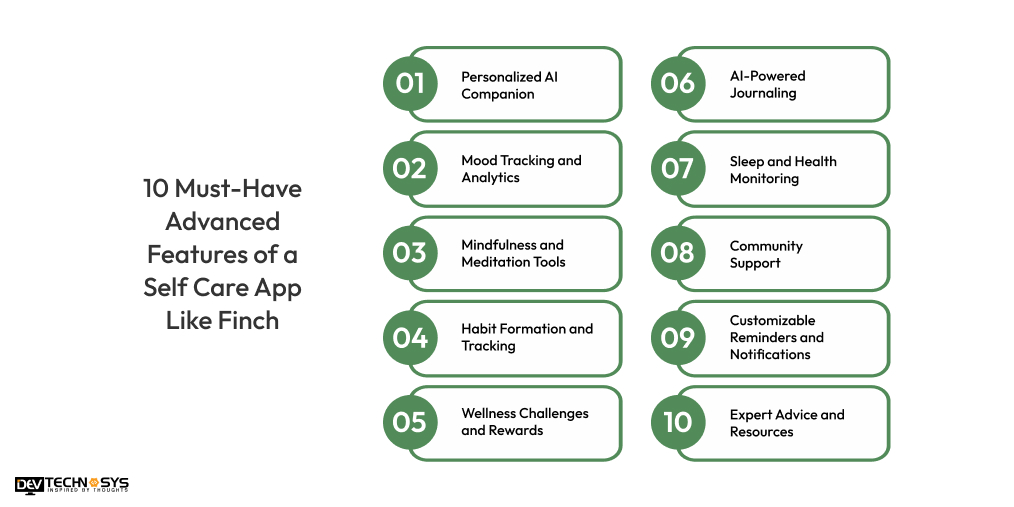 10 Must-Have Advanced Features of a Self Care App Like Finch