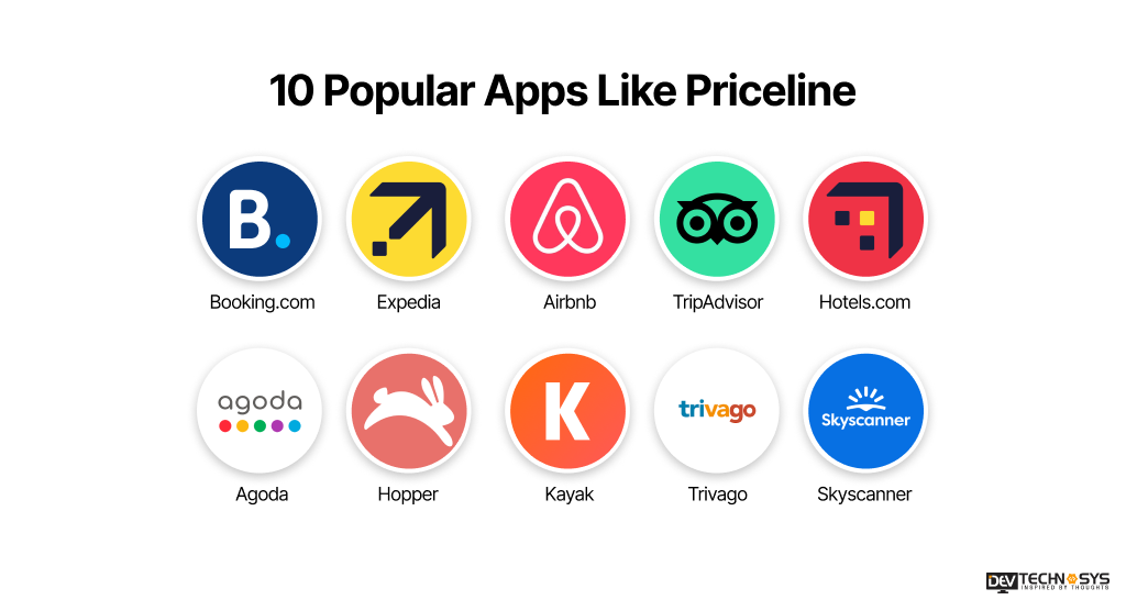 10 Popular Apps Like Priceline