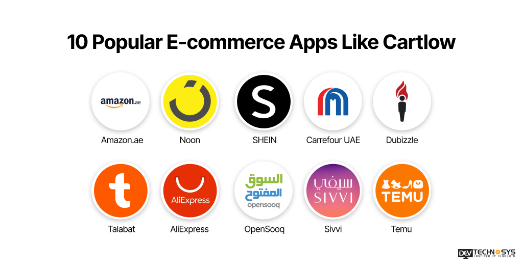 10 Popular E-commerce Apps Like Cartlow