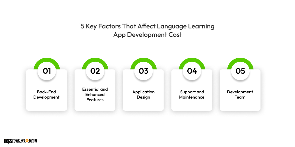 5 Key Factors That Affect Language Learning App Cost