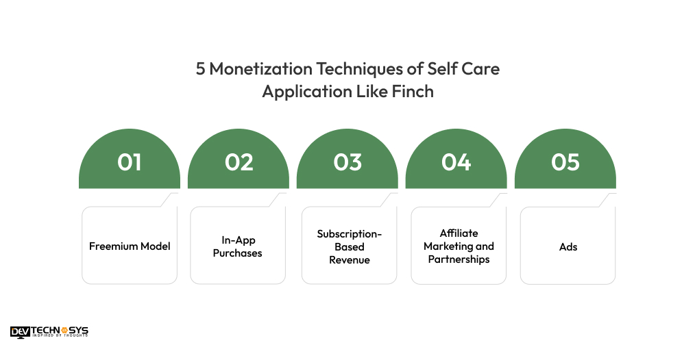 5 Monetization Techniques of Self Care Application Like Finch