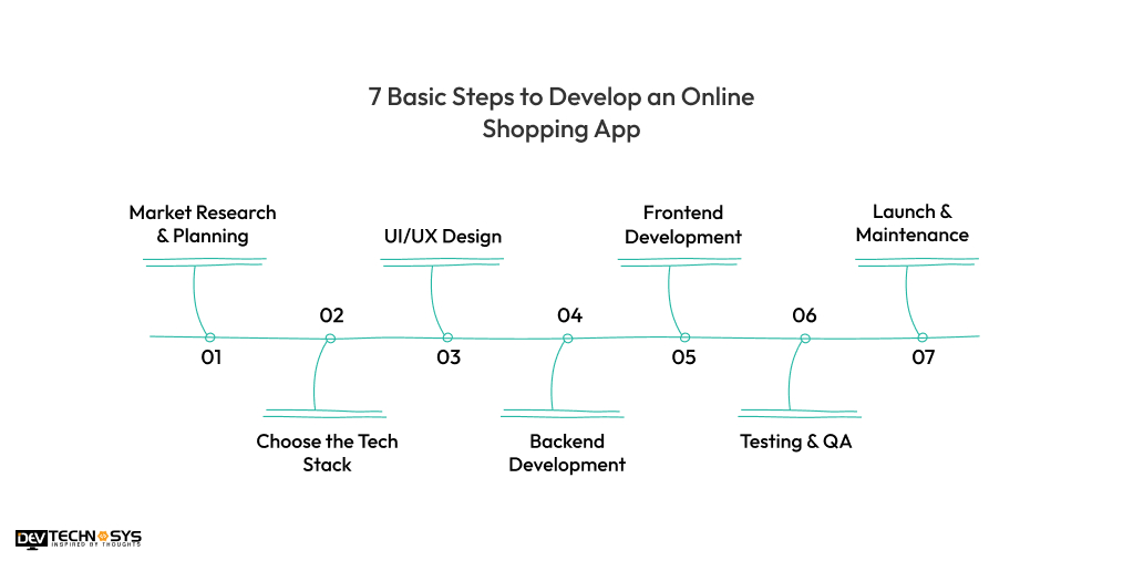7 Basic Steps to Develop an Online Shopping App