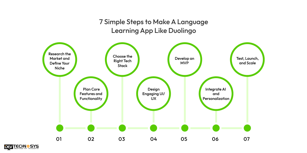 7 Simple Steps to Make A Language Learning App Like Duolingo