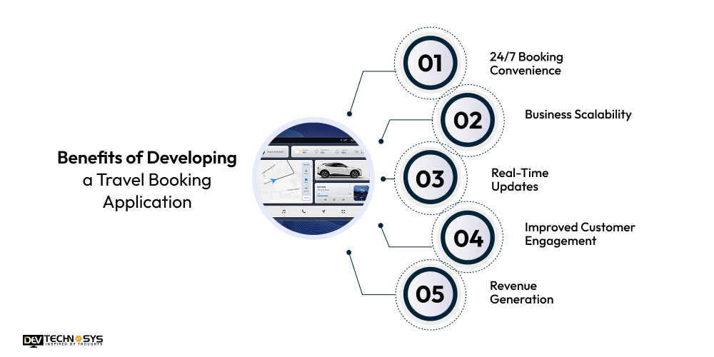 Benefits of Developing a Travel Booking Application