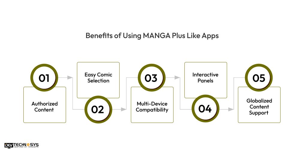 Benefits of Using MANGA Plus Like Apps