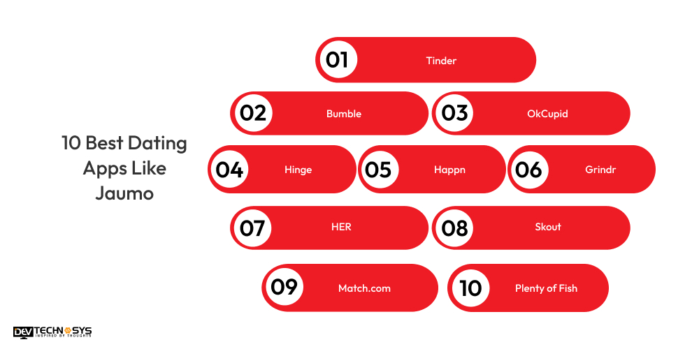 Best Dating Apps Like Jaumo