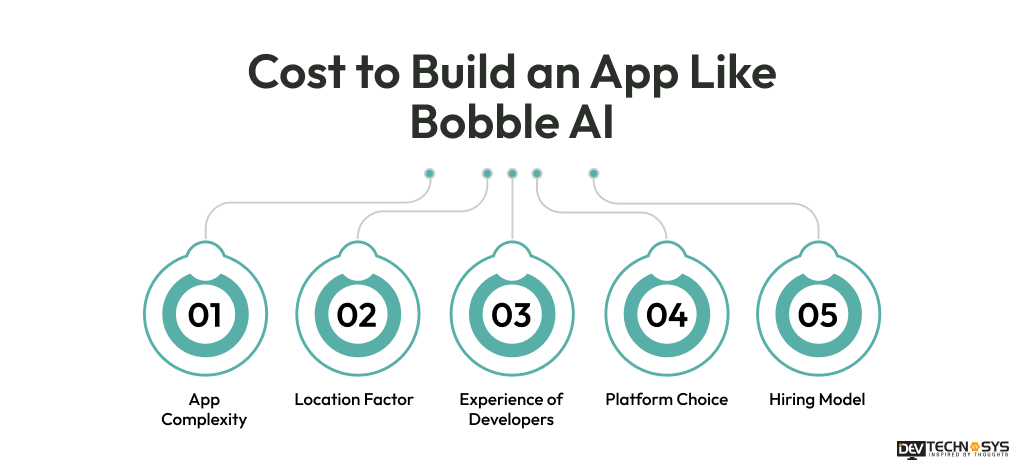 Cost to Build an App Like Bobble AI