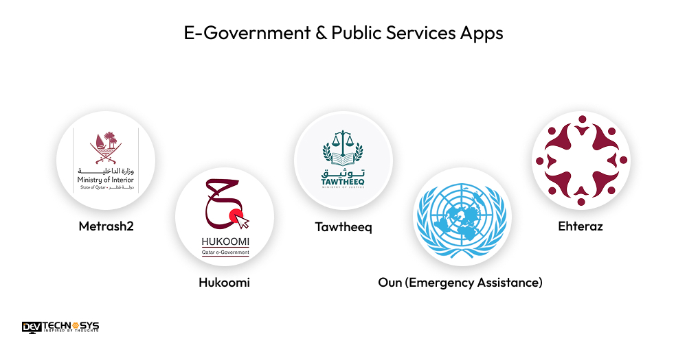 E-Government & Public Services Apps