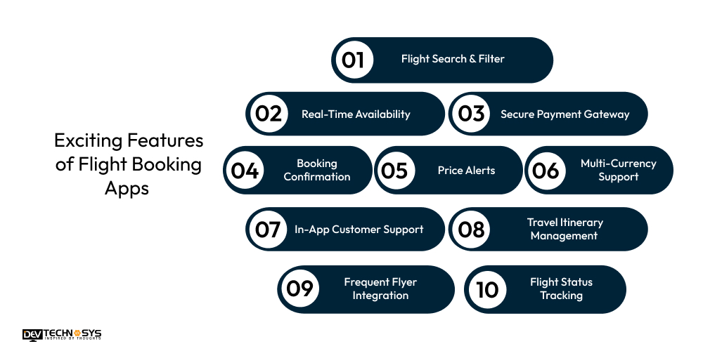 Exciting Features of Flight Booking Apps
