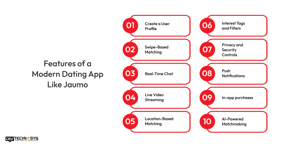 Features of a Modern Dating App Like Jaumo
