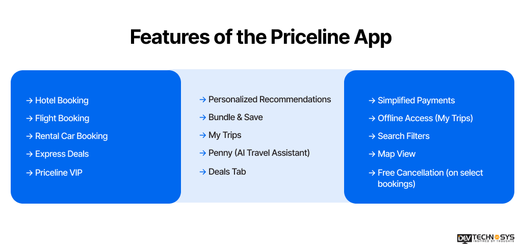 Features of the Priceline App