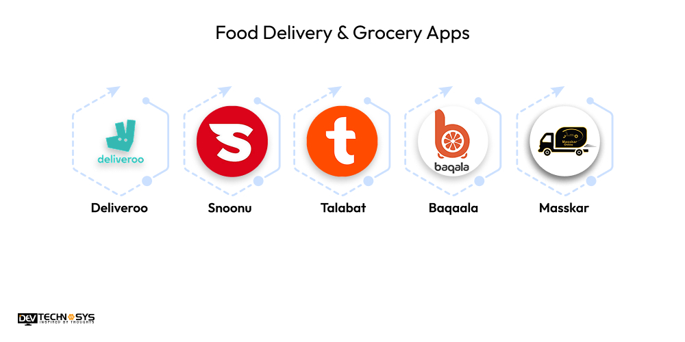 Food Delivery & Grocery Apps