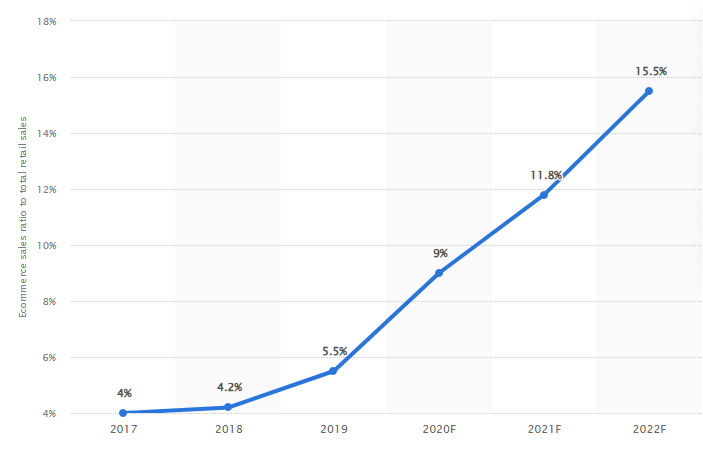 Future Predictions & Projections of Grocery App
