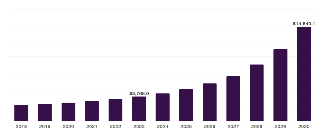 Future Predictions & Projections of Streaming Services
