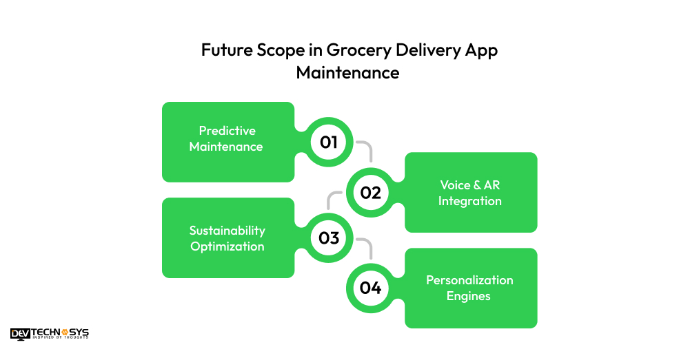 Future Scope in Grocery Delivery App Maintenance