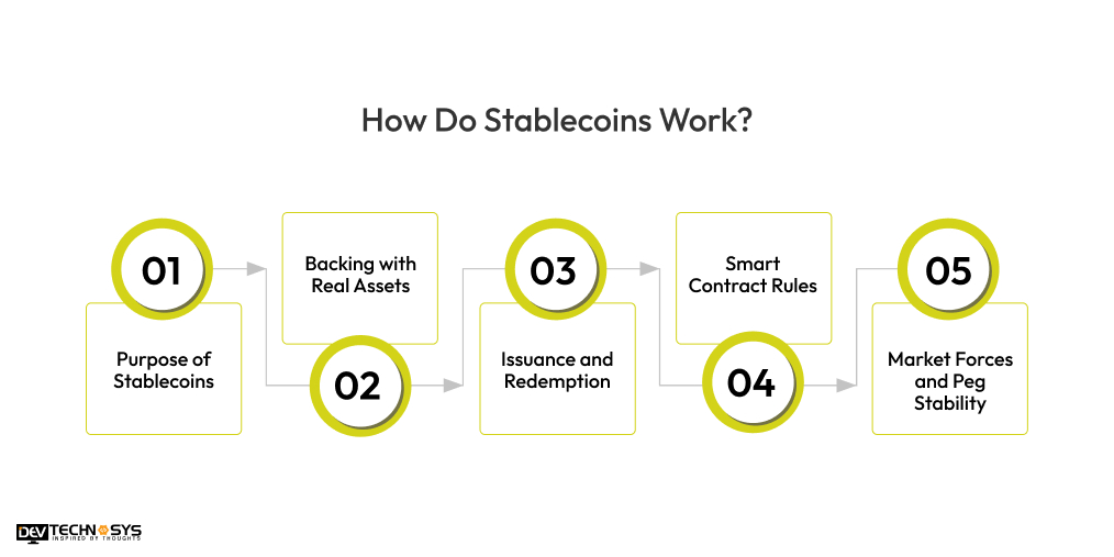How Do Stablecoins Work