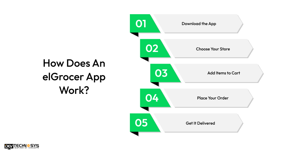 How Does An elGrocer App Work