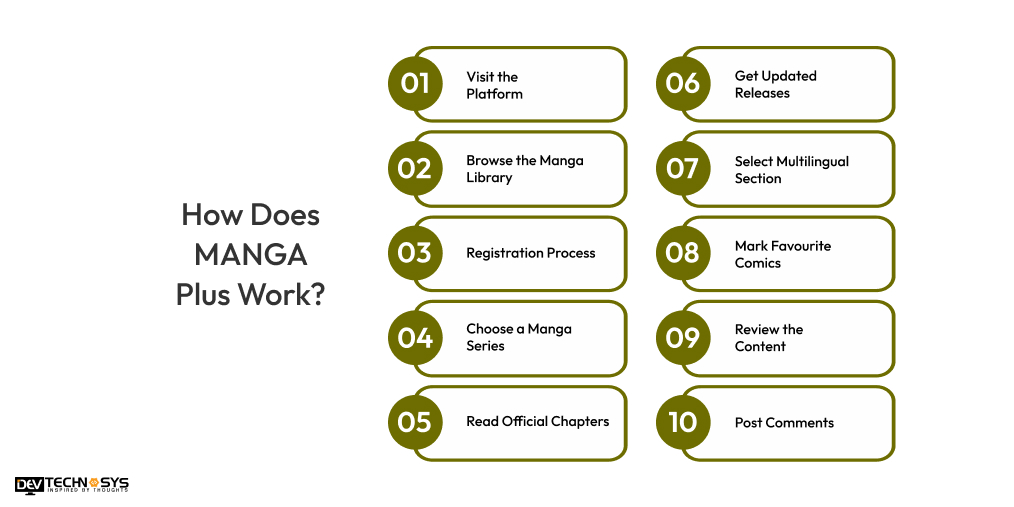 How Does MANGA Plus Work