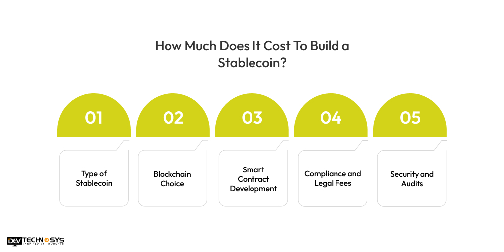 How Much Does It Cost To Build a Stablecoin
