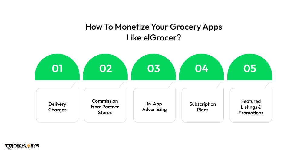 How To Monetize Your Grocery Apps Like elGrocer