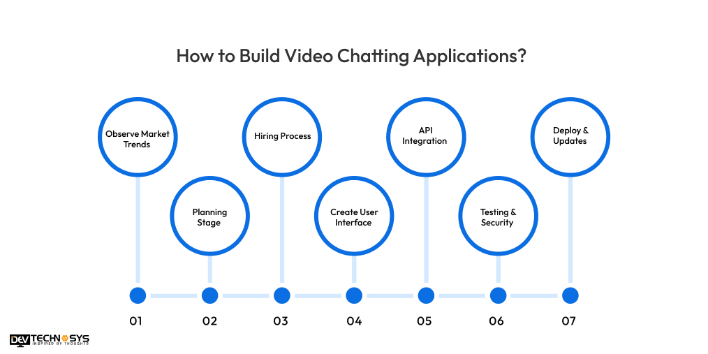 How to Build Video Chatting Applications