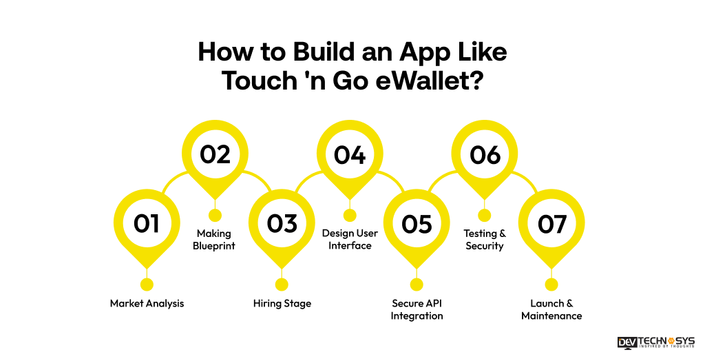 How to Build an App Like Touch 'n Go eWallet