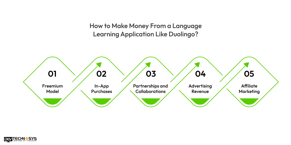 How to Make Money From a Language Learning Application Like Duolingo