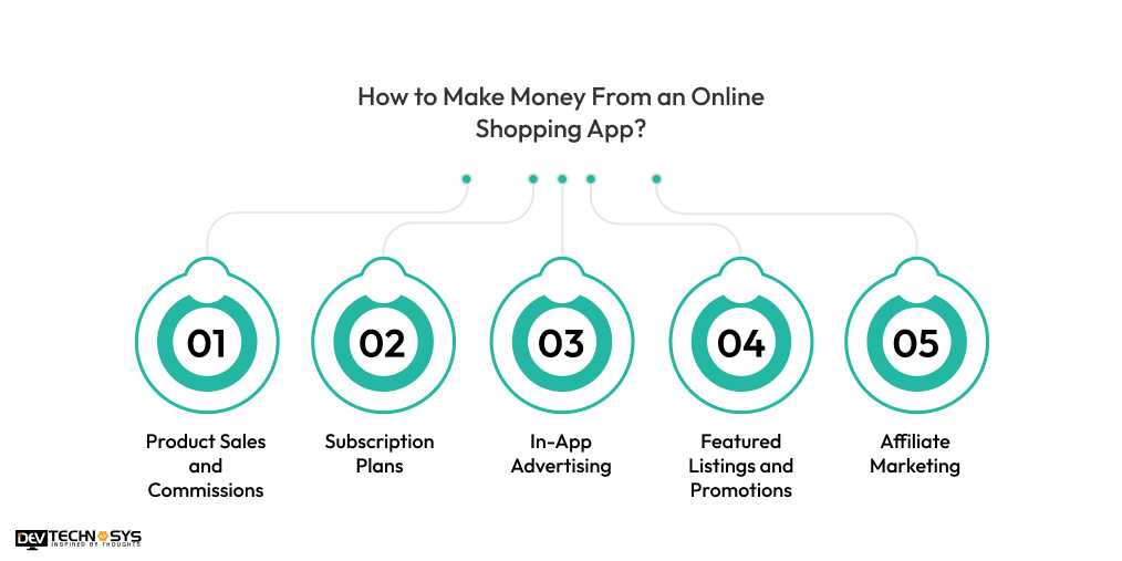 How to Make Money From an Online Shopping App