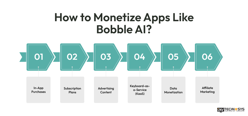 How to Monetize Apps Like Bobble AI