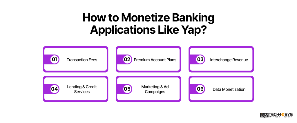 How to Monetize Banking Applications Like Yap