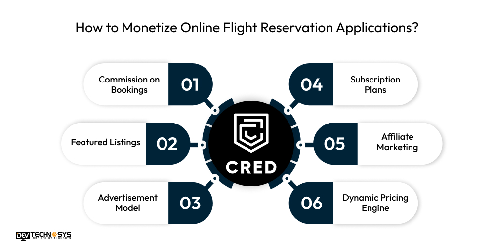 How to Monetize Online Flight Reservation Applications