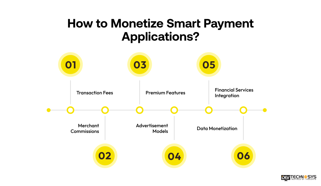 How to Monetize Smart Payment Applications