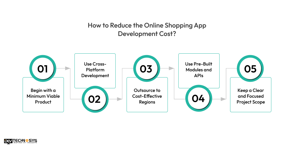 How to Reduce the Online Shopping App Development Cost