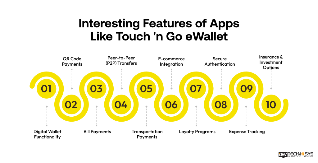 Interesting Features of Apps Like Touch 'n Go eWallet