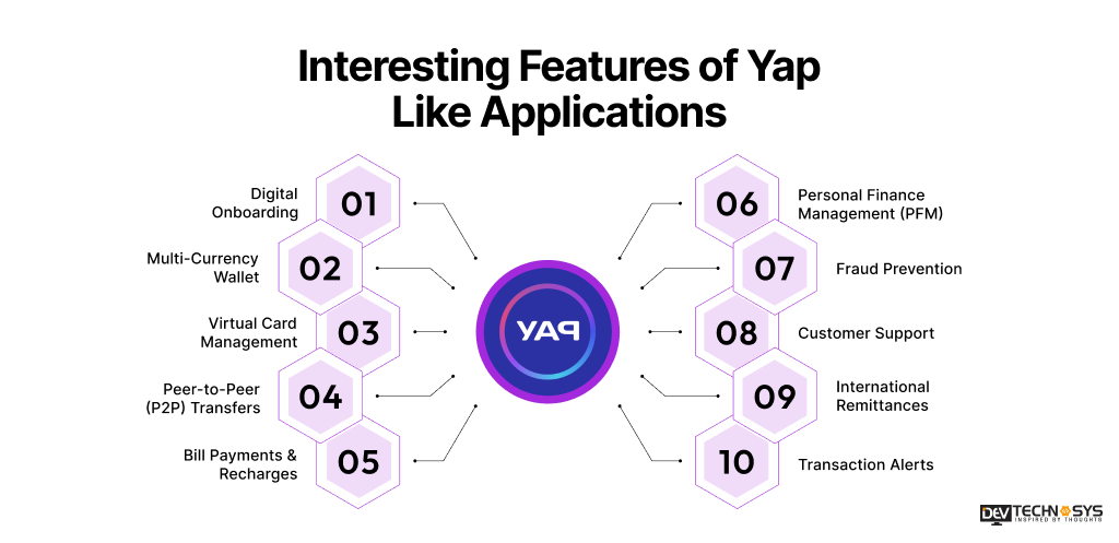 Interesting Features of Yap Like Applications