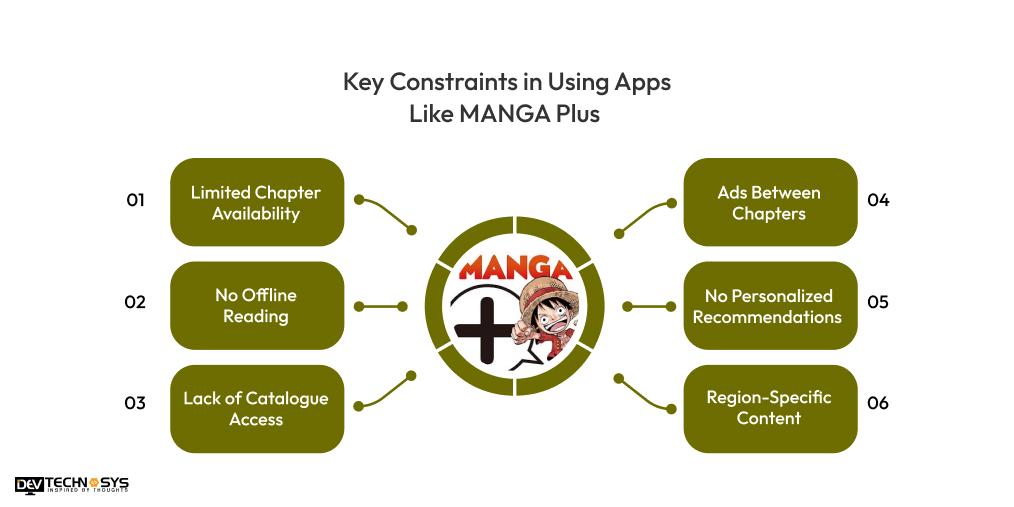 Key Constraints in Using Apps Like MANGA Plus